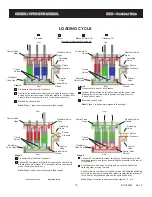 Предварительный просмотр 20 страницы Keith WALKING FLOOR KICD Owner'S/Operator'S Manual