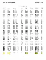 Preview for 49 page of Keithley 153 Instruction Manual