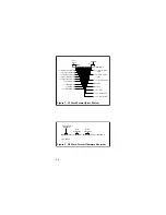 Preview for 30 page of Keithley 182-M Quick Reference Manual