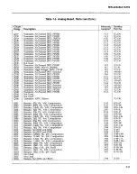 Предварительный просмотр 158 страницы Keithley 193A Instruction Manual