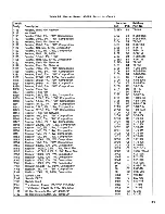 Preview for 125 page of Keithley 195A Instruction Manual