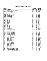 Preview for 128 page of Keithley 195A Instruction Manual