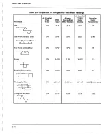 Preview for 24 page of Keithley 196 DMM Instruction Manual