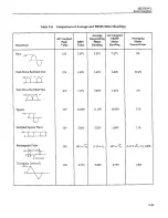 Предварительный просмотр 36 страницы Keithley 197A User Manual