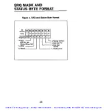 Предварительный просмотр 31 страницы Keithley 199 Quick Reference Manual