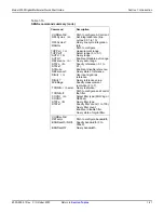 Preview for 32 page of Keithley 2000 Quick Start Manual