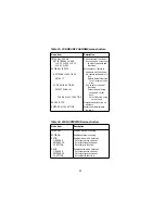 Preview for 31 page of Keithley 2001 Quick Reference Manual