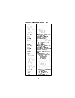 Preview for 62 page of Keithley 2001 Quick Reference Manual