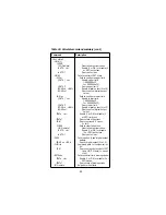 Preview for 63 page of Keithley 2001 Quick Reference Manual