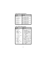 Preview for 86 page of Keithley 2001 Quick Reference Manual