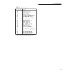 Предварительный просмотр 104 страницы Keithley 2002 Calibration Manual