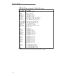 Предварительный просмотр 107 страницы Keithley 2002 Calibration Manual