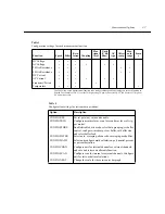 Preview for 32 page of Keithley 2002 Getting Started Manual