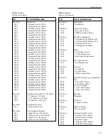 Preview for 26 page of Keithley 2002 Repair Manual