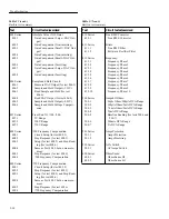 Preview for 27 page of Keithley 2002 Repair Manual