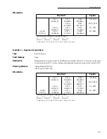 Preview for 44 page of Keithley 2002 Repair Manual