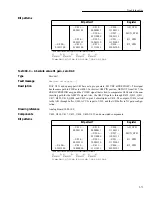 Preview for 86 page of Keithley 2002 Repair Manual