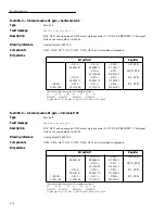 Preview for 87 page of Keithley 2002 Repair Manual