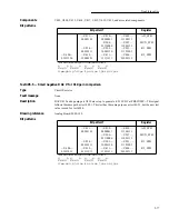 Предварительный просмотр 90 страницы Keithley 2002 Repair Manual