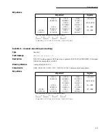 Preview for 92 page of Keithley 2002 Repair Manual