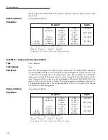 Preview for 95 page of Keithley 2002 Repair Manual