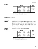 Предварительный просмотр 98 страницы Keithley 2002 Repair Manual