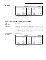 Preview for 100 page of Keithley 2002 Repair Manual