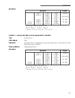 Предварительный просмотр 104 страницы Keithley 2002 Repair Manual