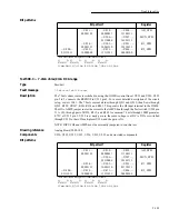 Preview for 116 page of Keithley 2002 Repair Manual