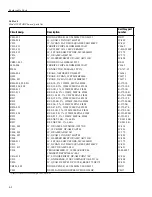 Preview for 133 page of Keithley 2002 Repair Manual