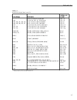 Preview for 134 page of Keithley 2002 Repair Manual