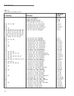 Preview for 135 page of Keithley 2002 Repair Manual