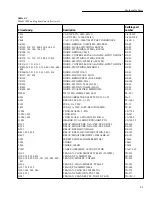 Preview for 136 page of Keithley 2002 Repair Manual