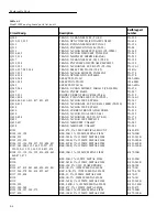 Предварительный просмотр 137 страницы Keithley 2002 Repair Manual