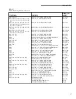 Preview for 138 page of Keithley 2002 Repair Manual