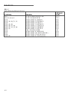 Предварительный просмотр 141 страницы Keithley 2002 Repair Manual