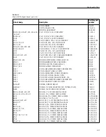 Preview for 142 page of Keithley 2002 Repair Manual