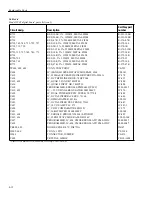 Preview for 143 page of Keithley 2002 Repair Manual