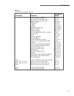 Preview for 144 page of Keithley 2002 Repair Manual