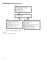 Preview for 33 page of Keithley 2002 User Manual