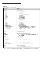 Preview for 53 page of Keithley 2002 User Manual