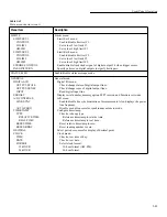 Preview for 106 page of Keithley 2002 User Manual