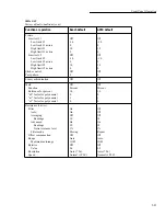 Preview for 110 page of Keithley 2002 User Manual