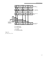 Предварительный просмотр 138 страницы Keithley 2002 User Manual