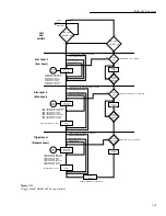 Предварительный просмотр 142 страницы Keithley 2002 User Manual