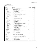 Preview for 170 page of Keithley 2002 User Manual