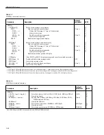 Предварительный просмотр 171 страницы Keithley 2002 User Manual