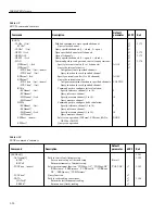 Предварительный просмотр 173 страницы Keithley 2002 User Manual