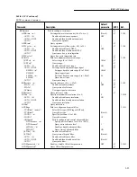 Preview for 178 page of Keithley 2002 User Manual