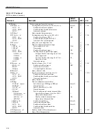 Preview for 179 page of Keithley 2002 User Manual